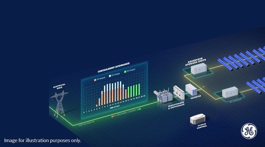 GE Renewable Energy to supply DC-Coupled system to Convergent for 123 MWh hybrid solar plus storage project in Upstate New York